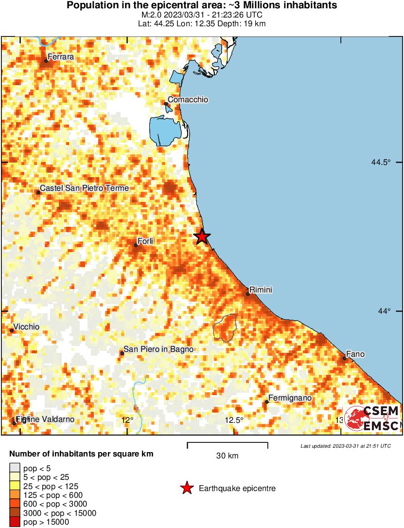 population