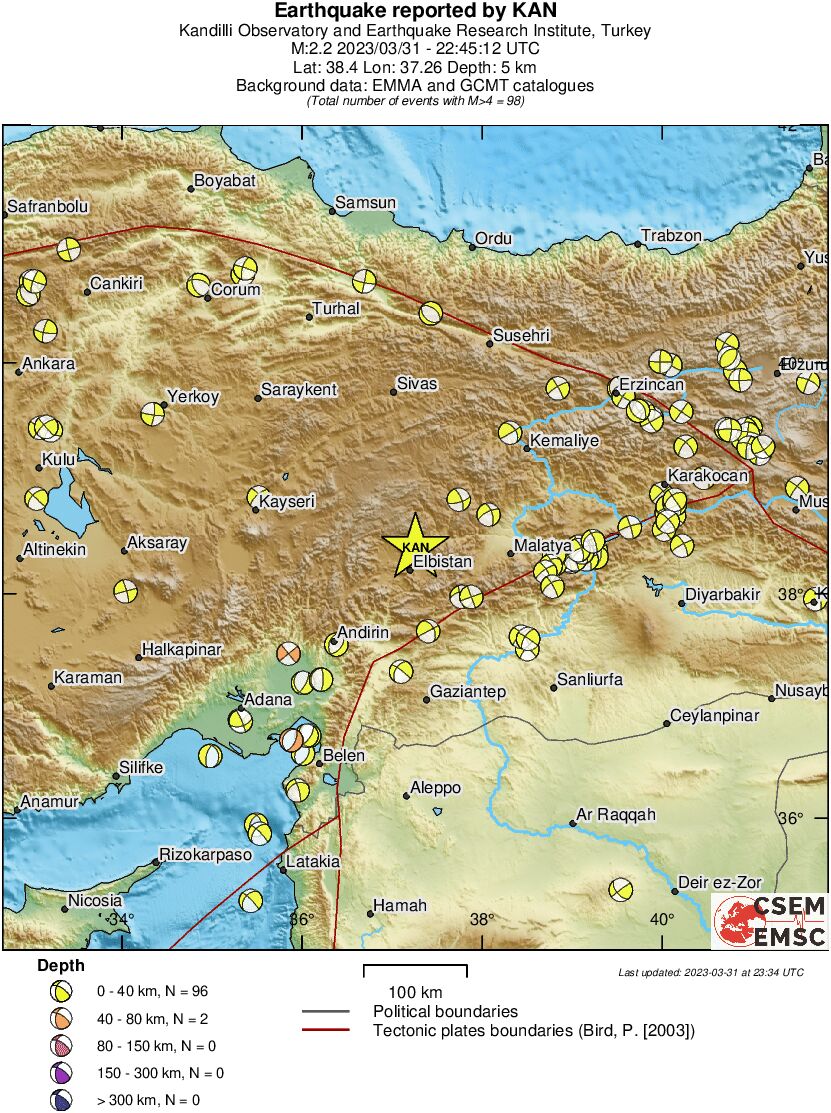Regional moment Tensor