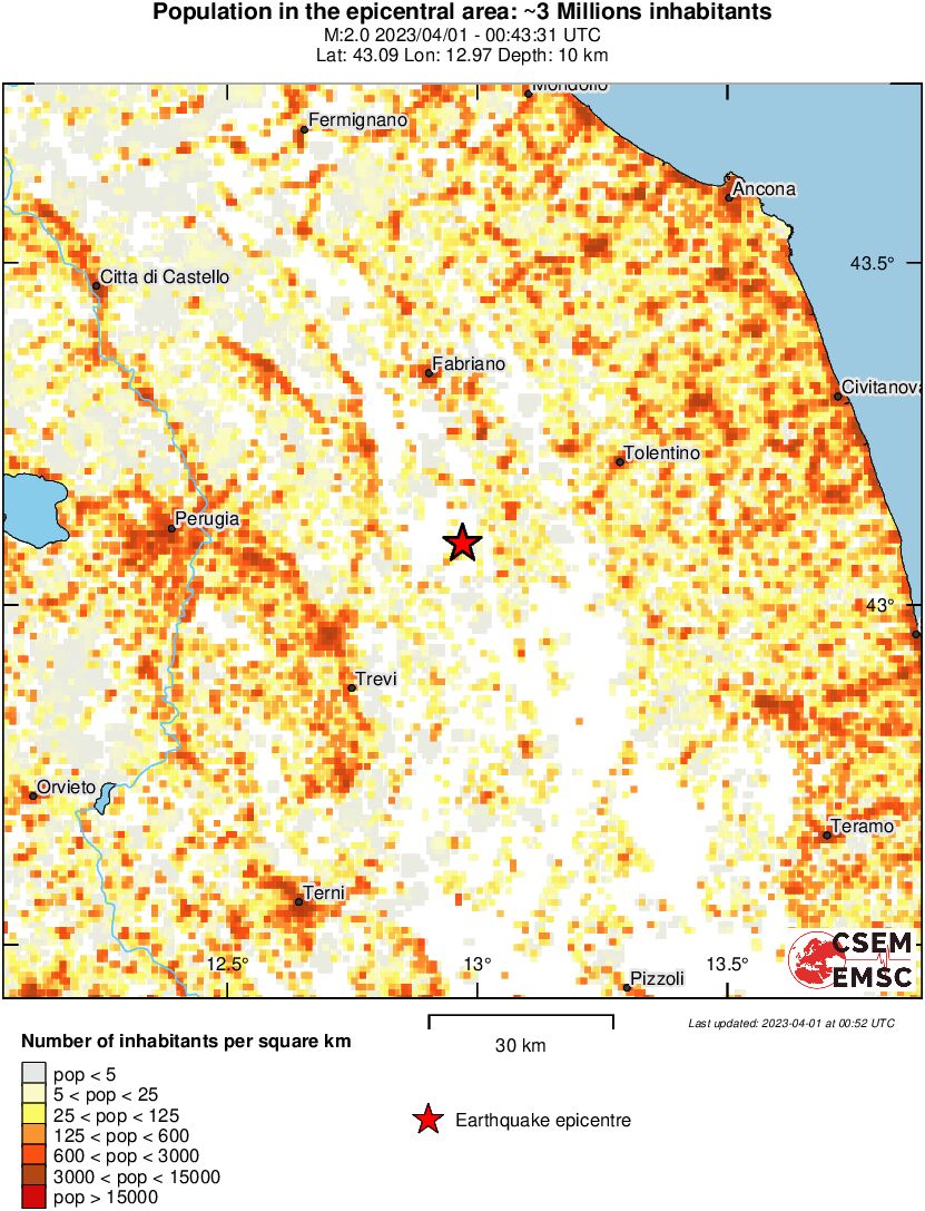 population