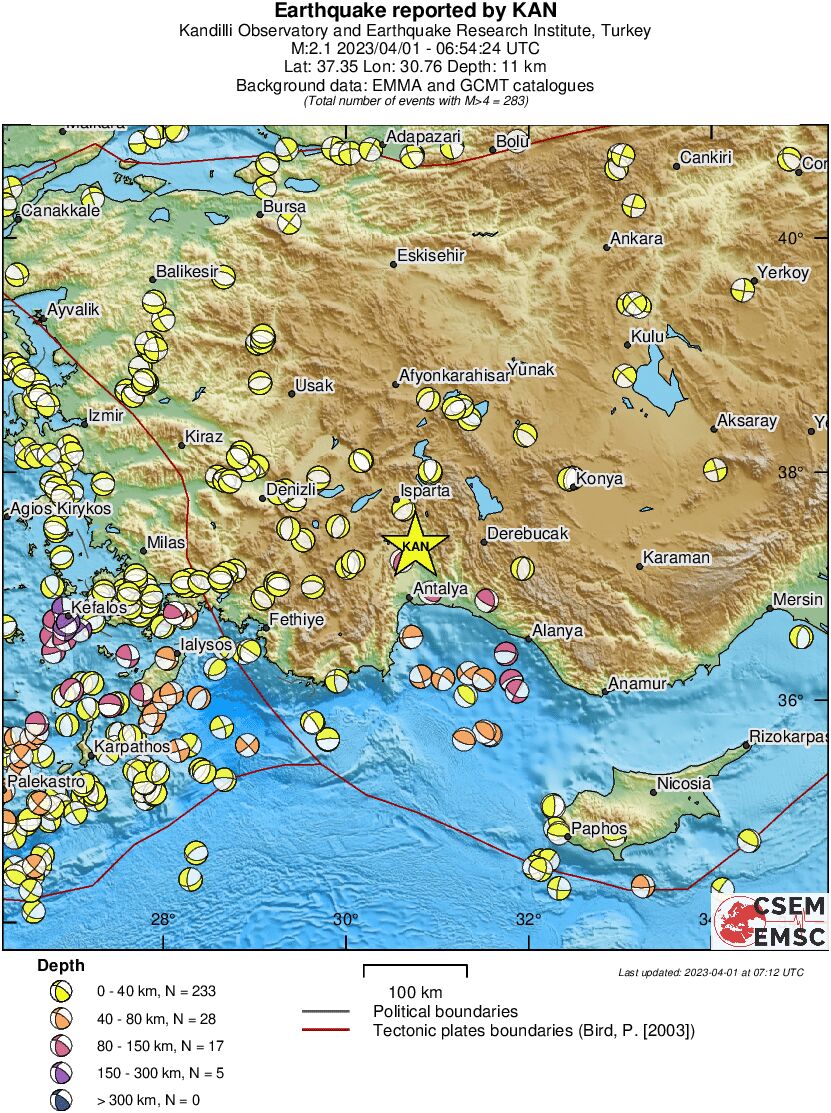 Regional moment Tensor