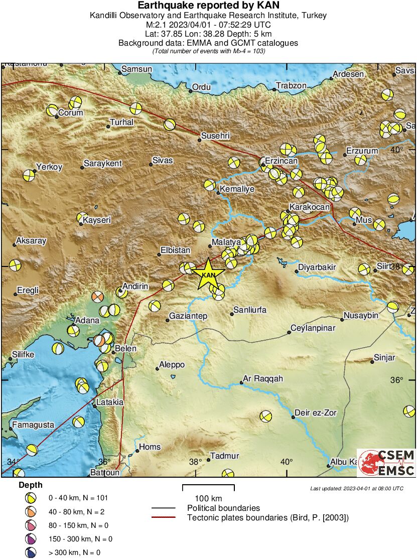 Regional moment Tensor