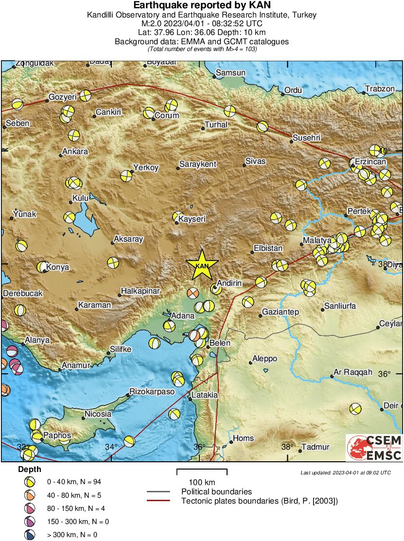 Regional moment Tensor