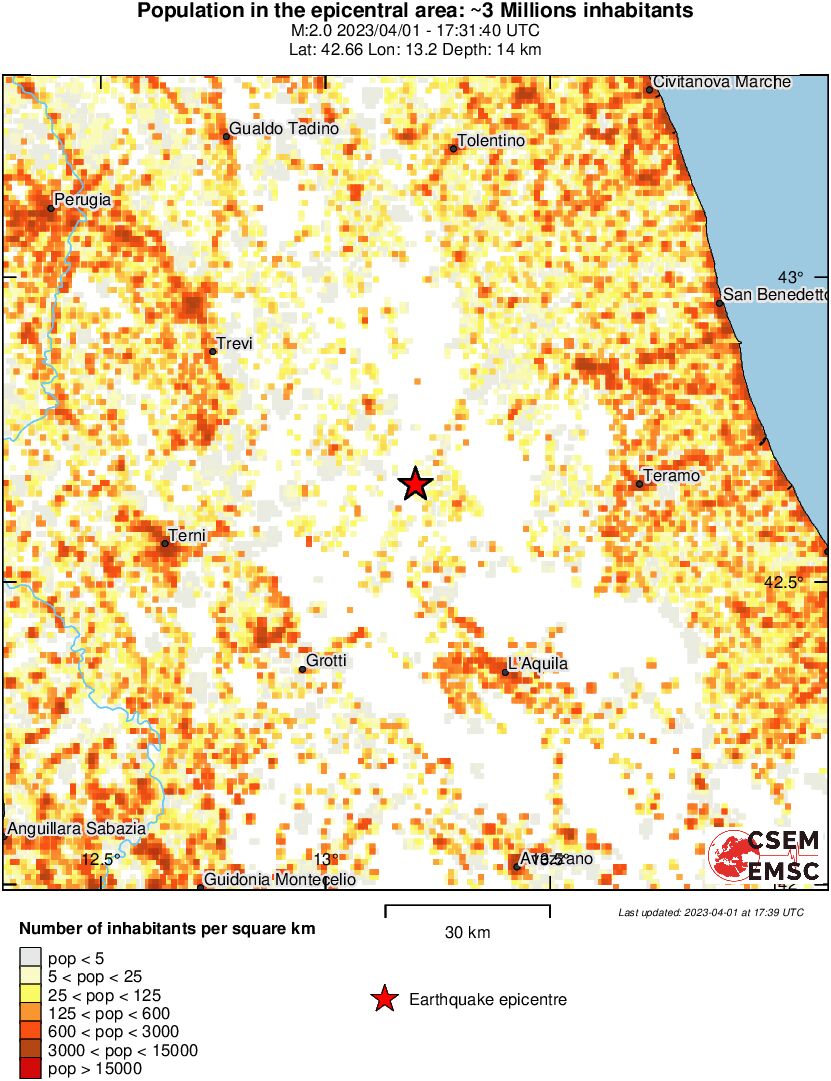 population