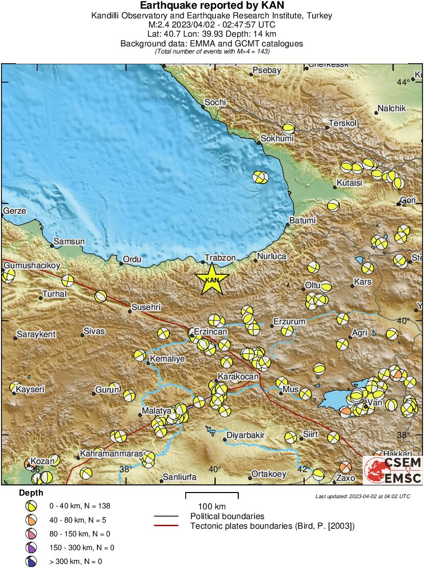 Regional moment Tensor