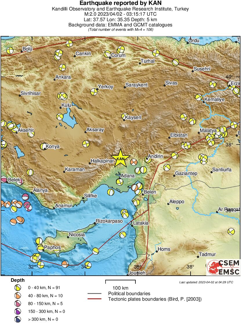 Regional moment Tensor