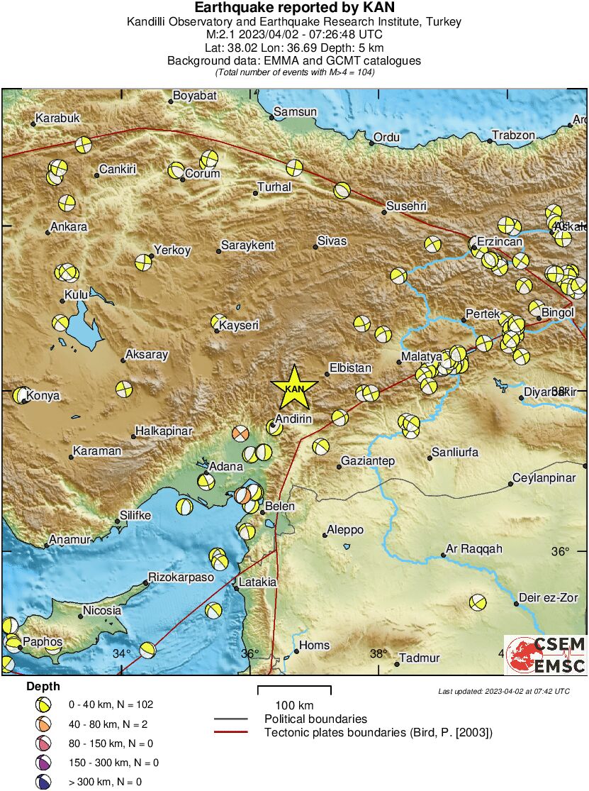 Regional moment Tensor