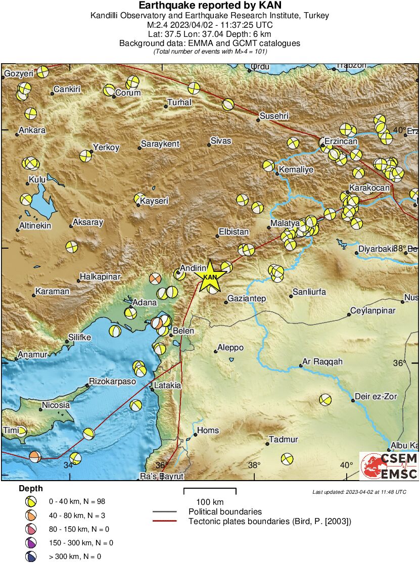 Regional moment Tensor