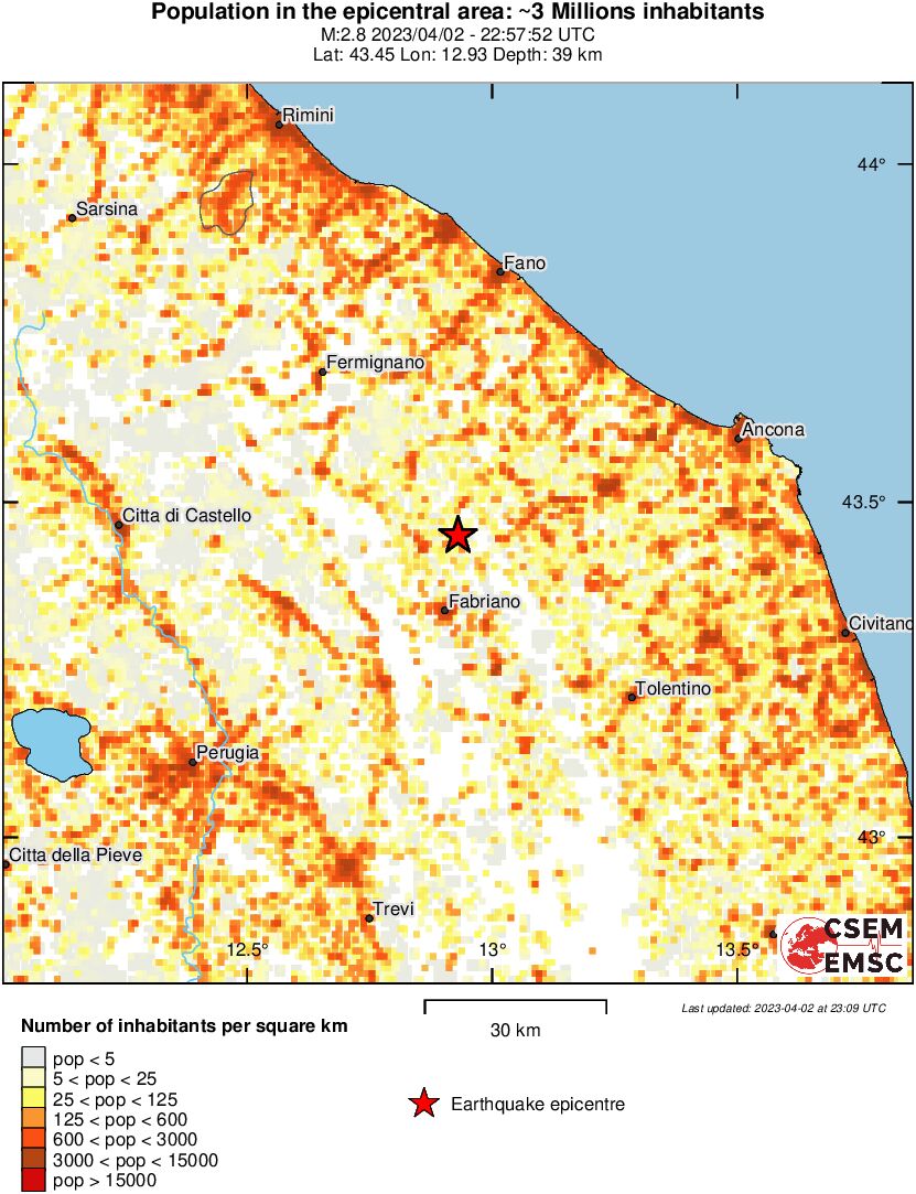 population