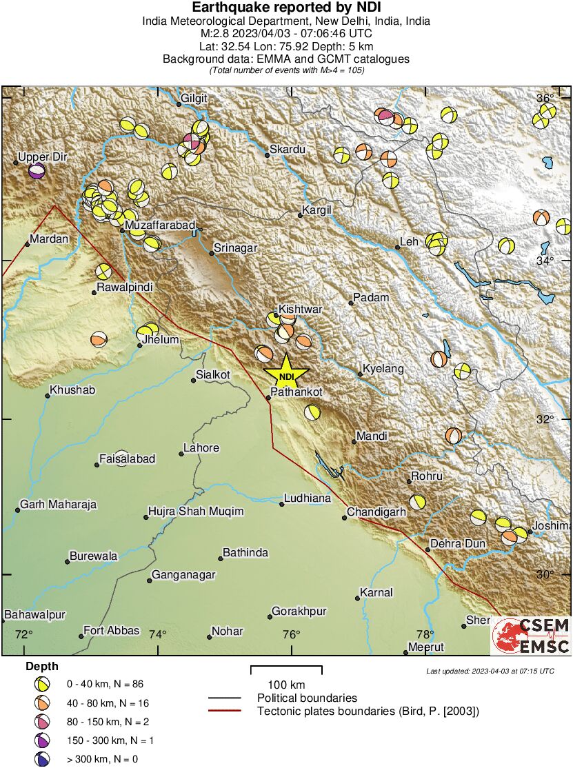 Regional moment Tensor
