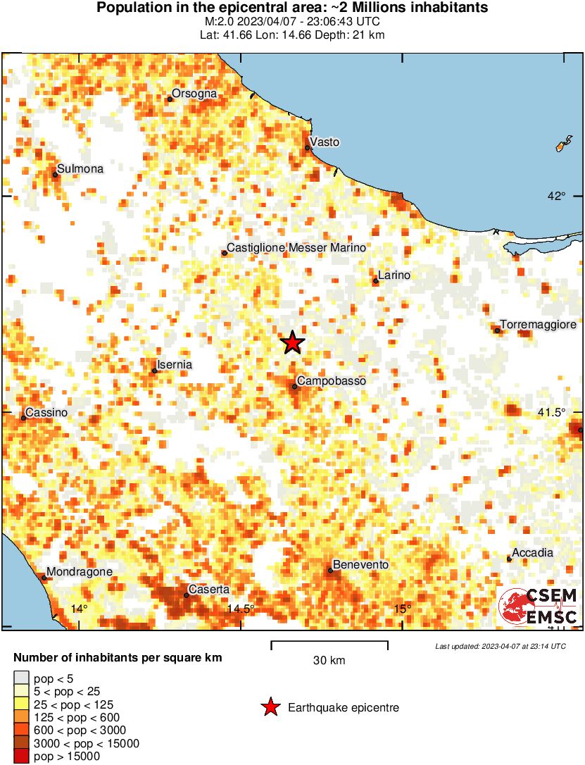 population