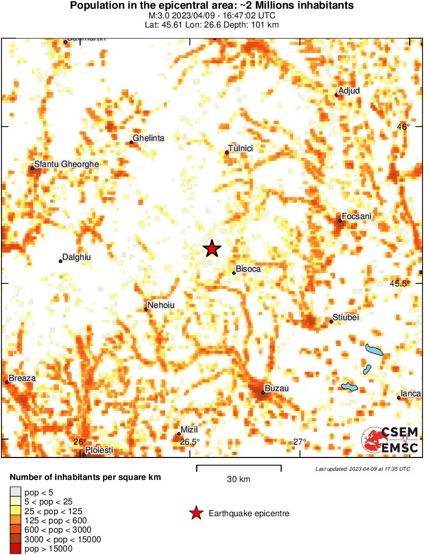 population