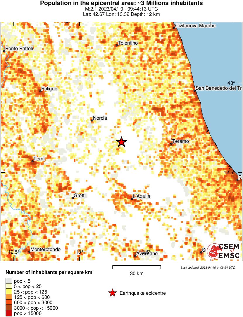 population