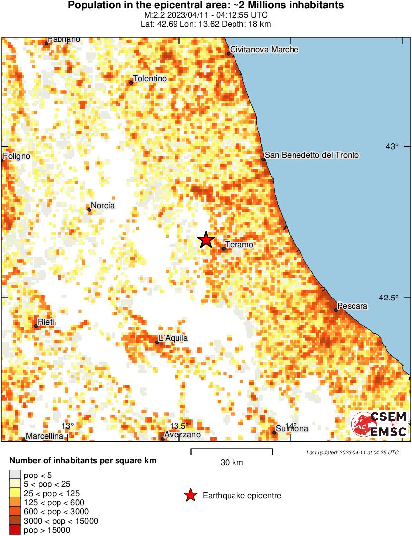 population
