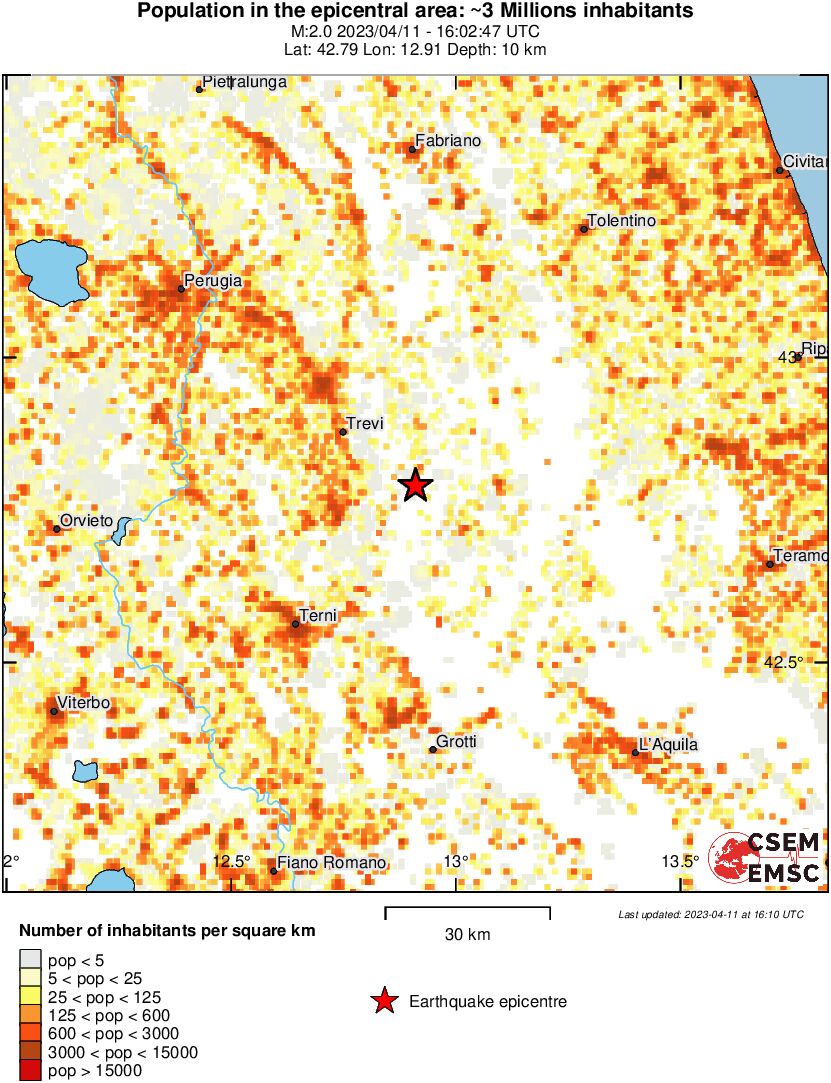 population