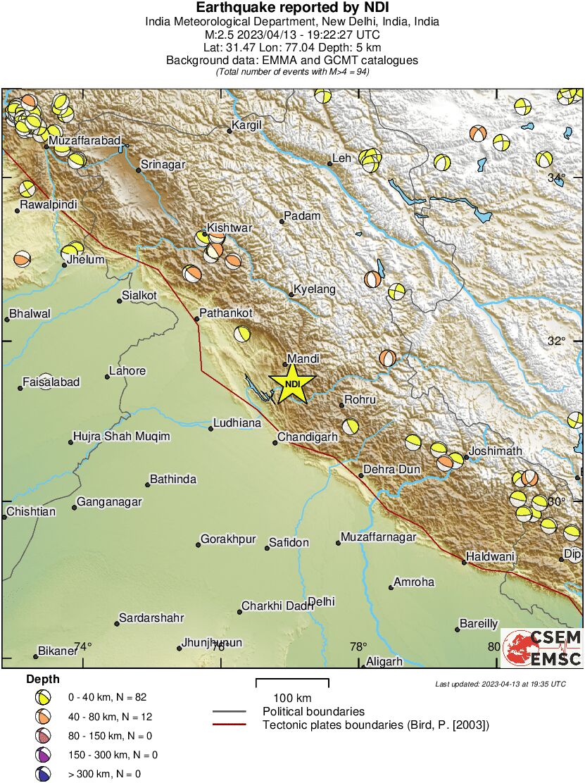 Regional moment Tensor