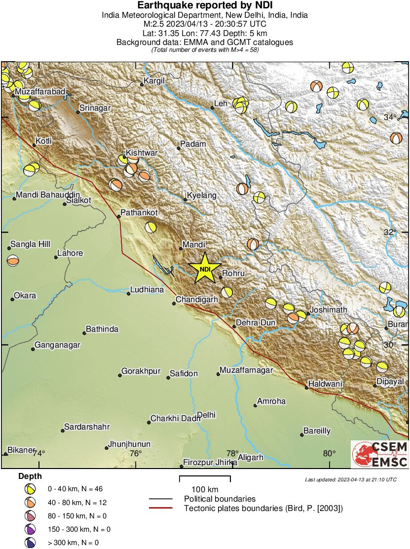 Regional moment Tensor