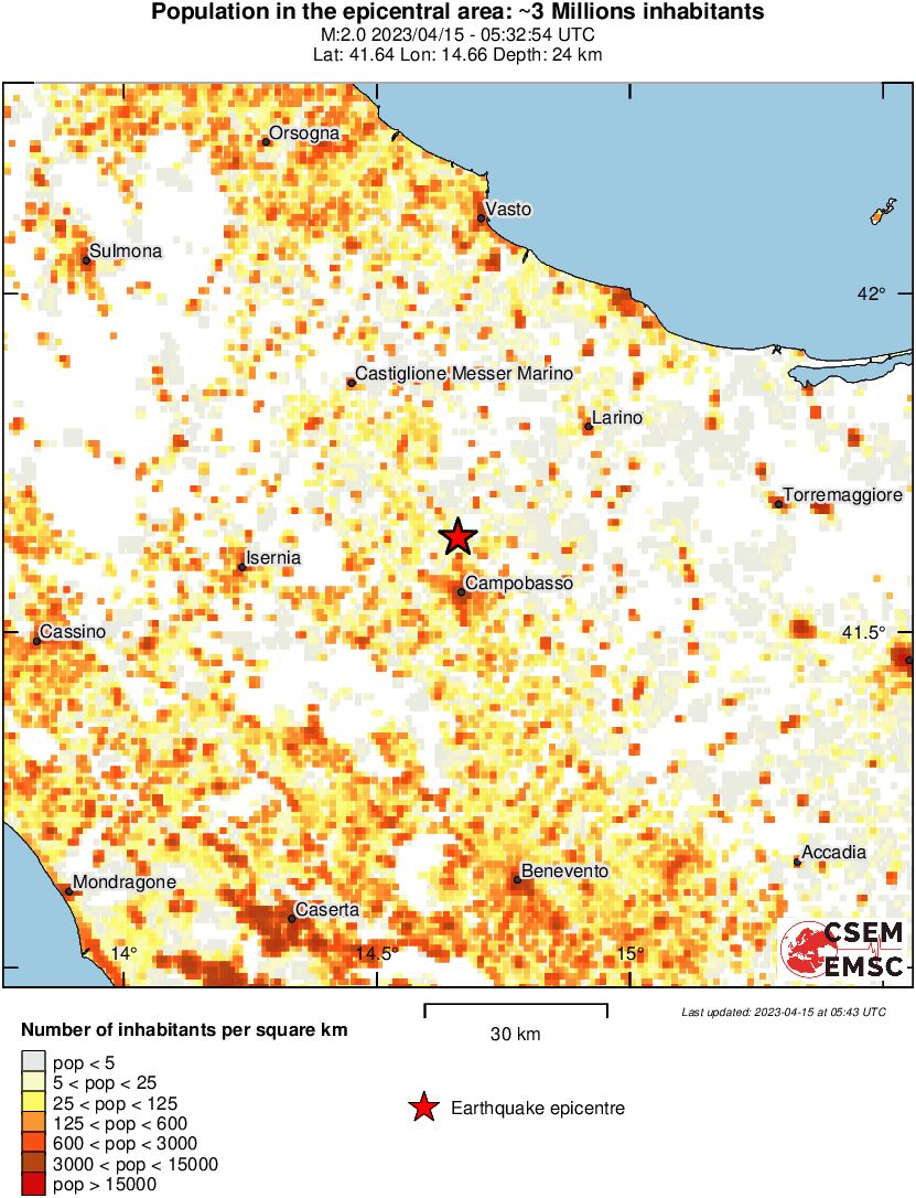 population