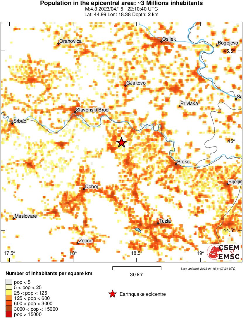 population