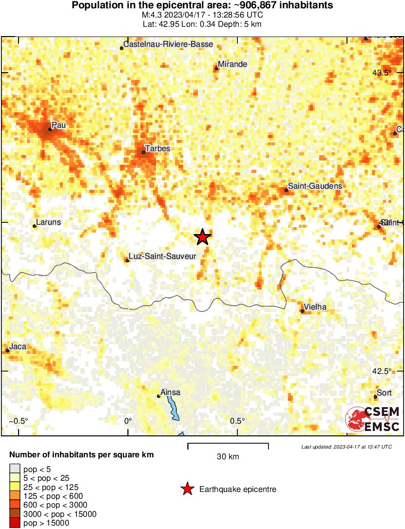 population