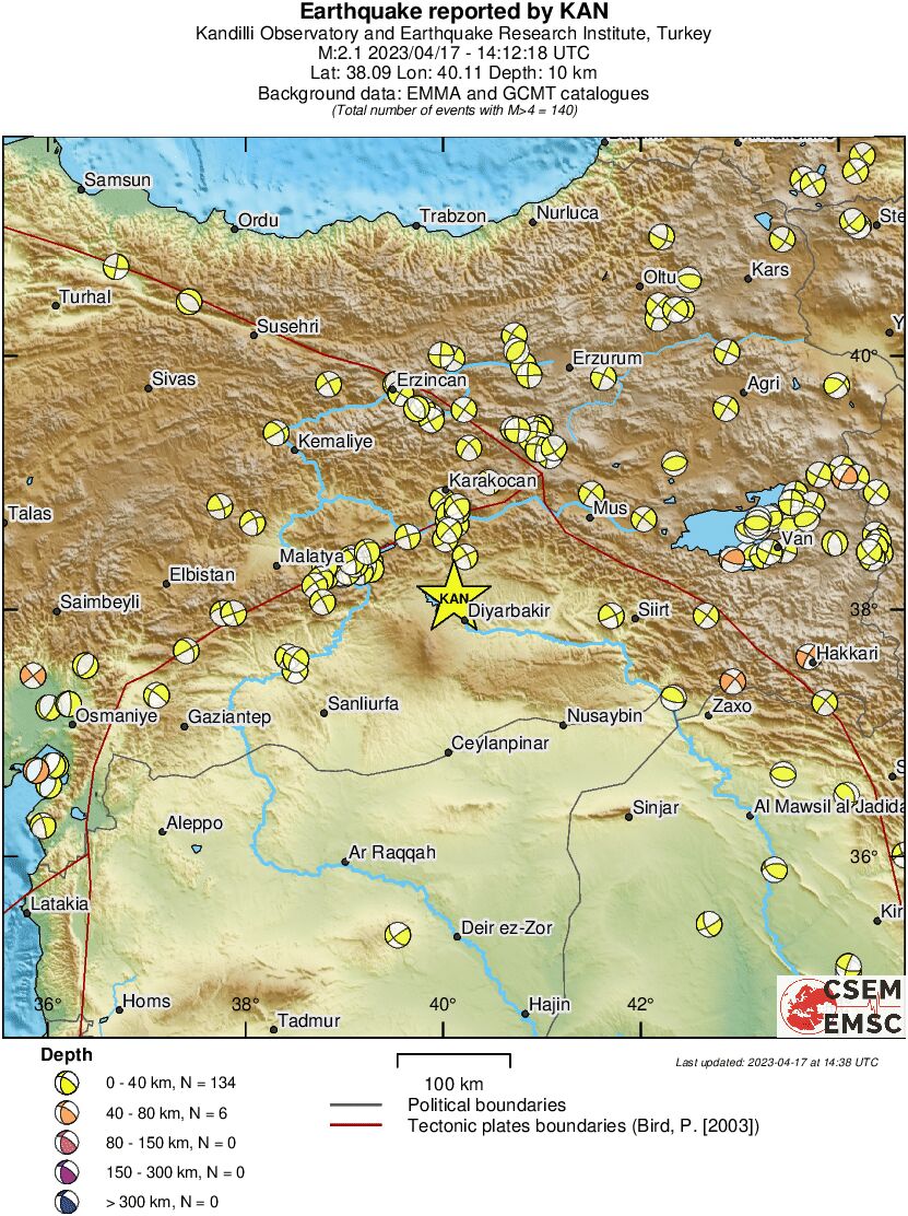 Regional moment Tensor