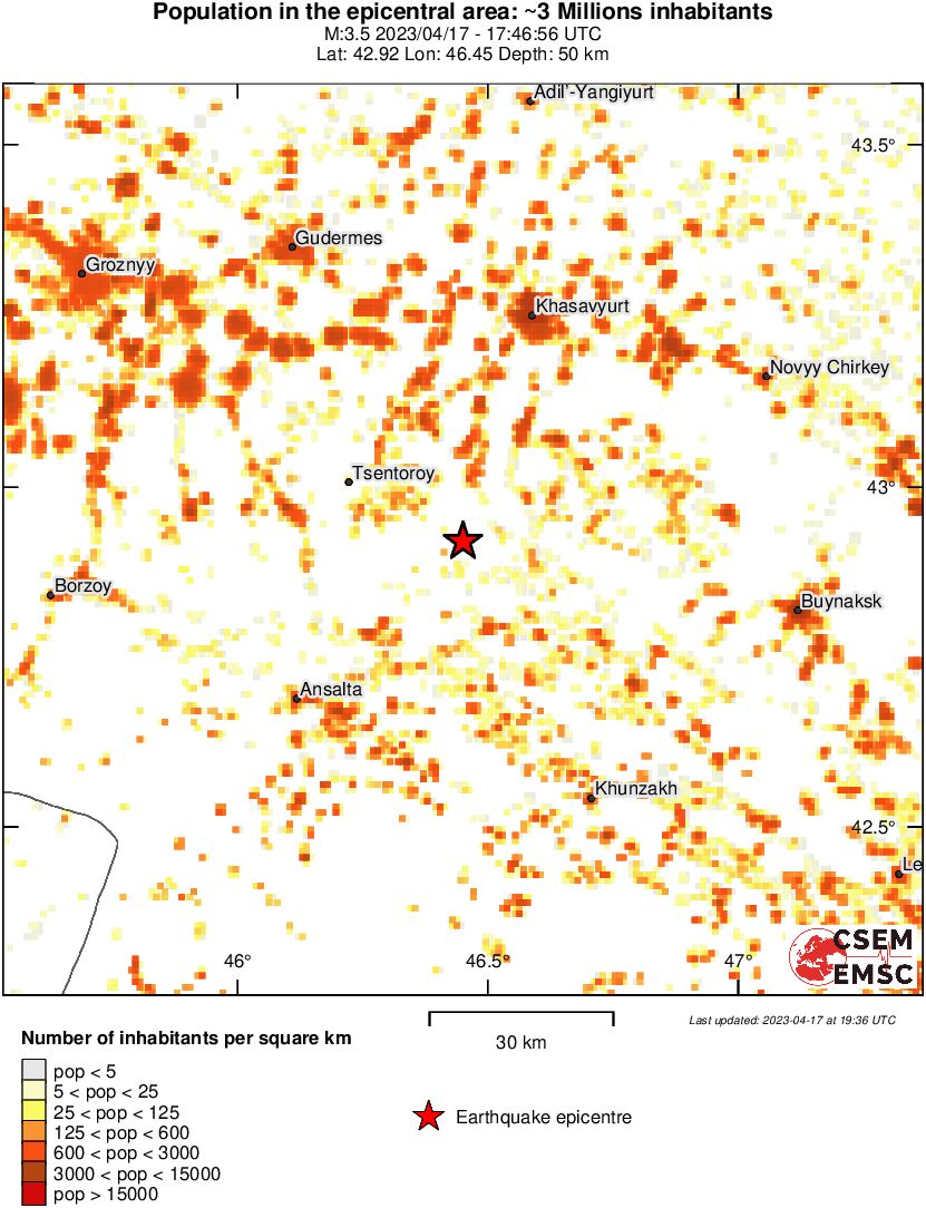 population