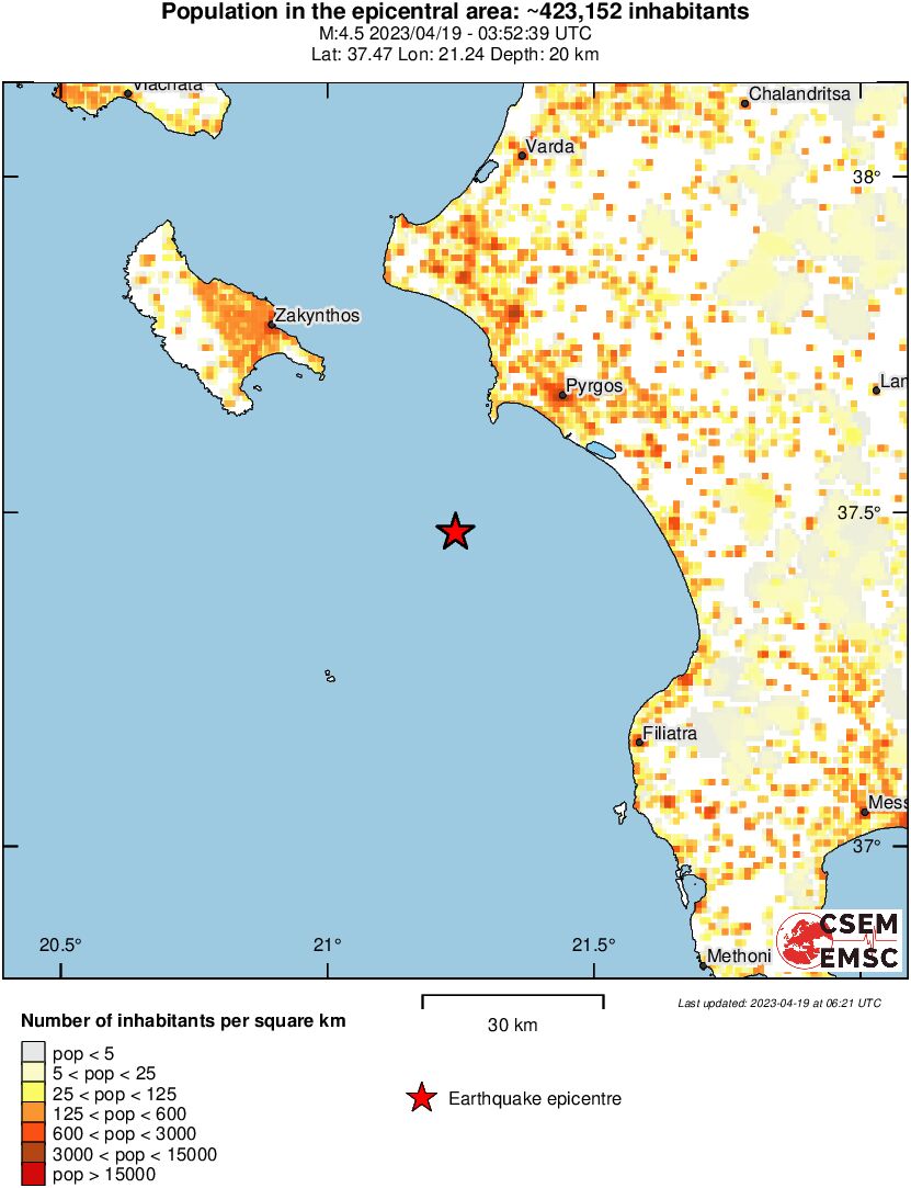 population