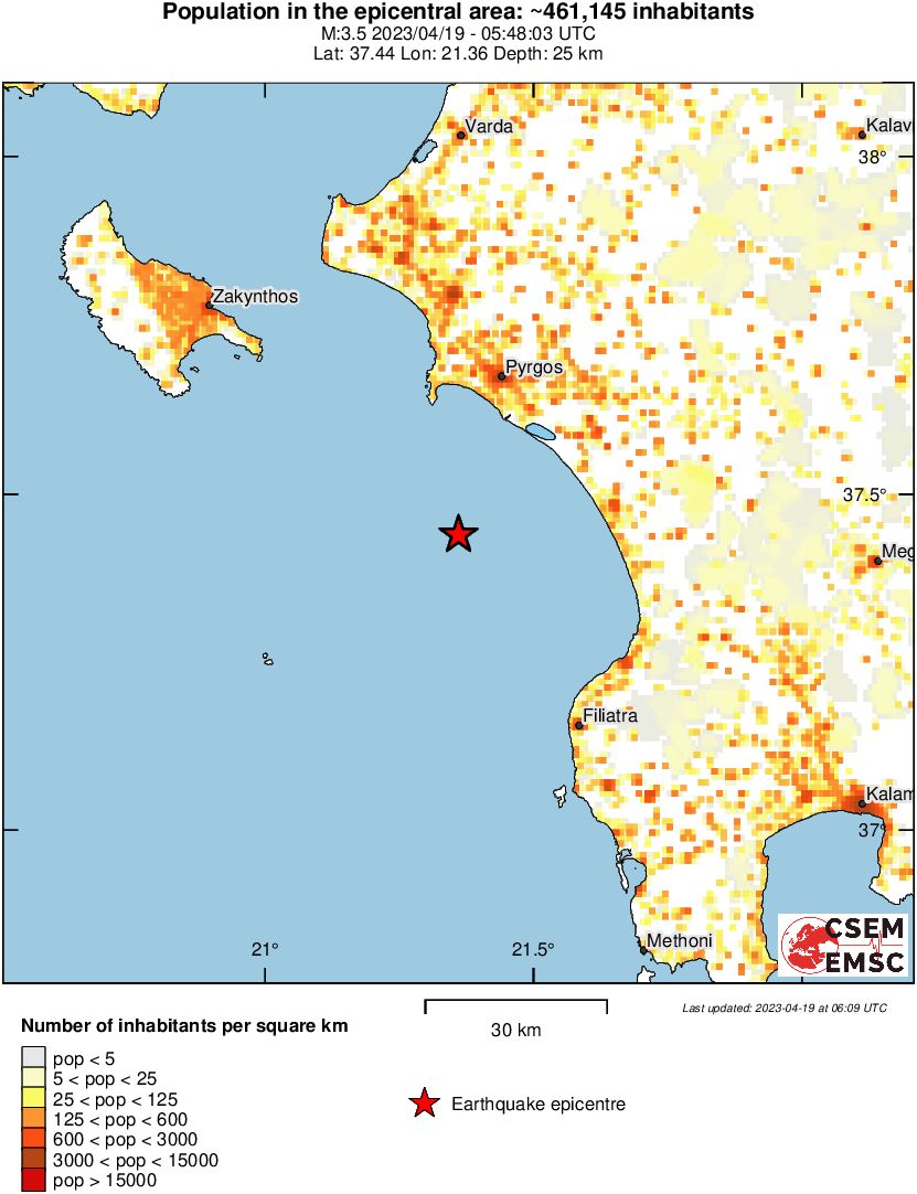 population