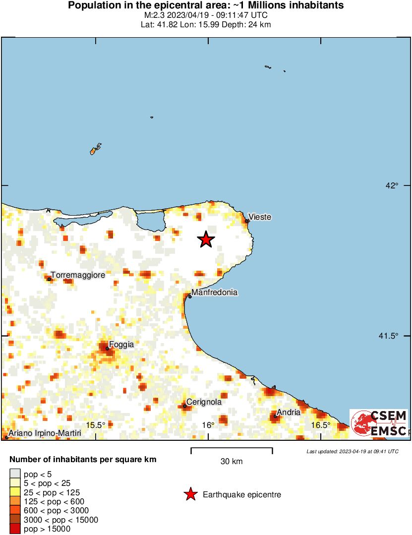 population