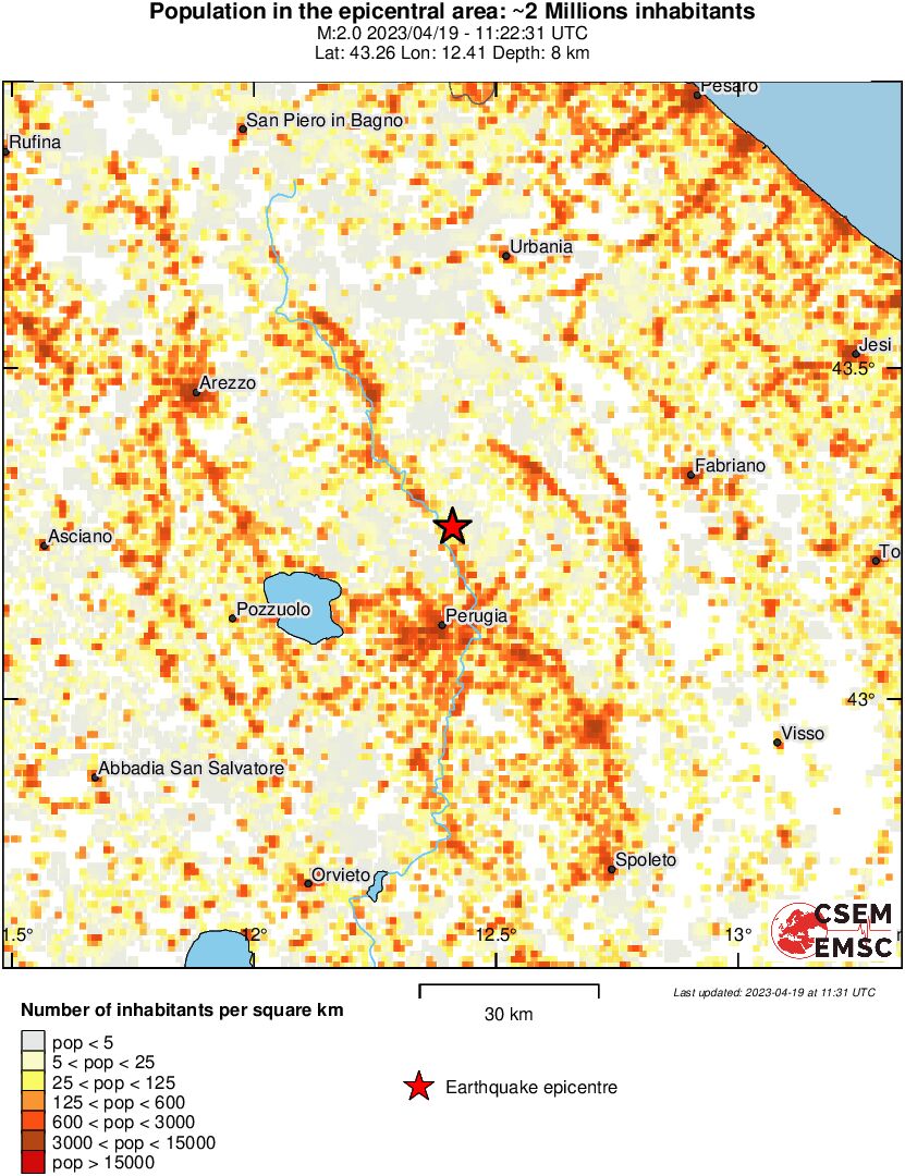 population