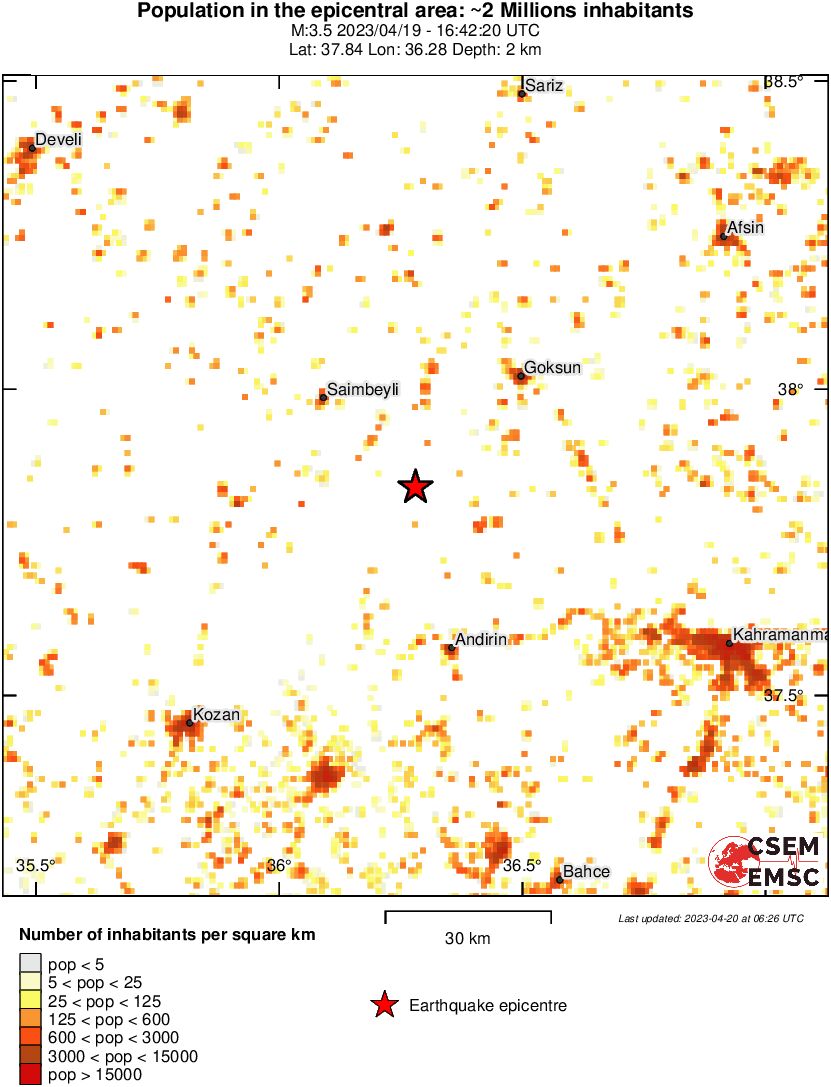 population