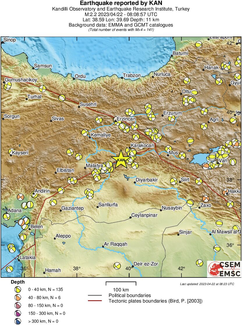 Regional moment Tensor