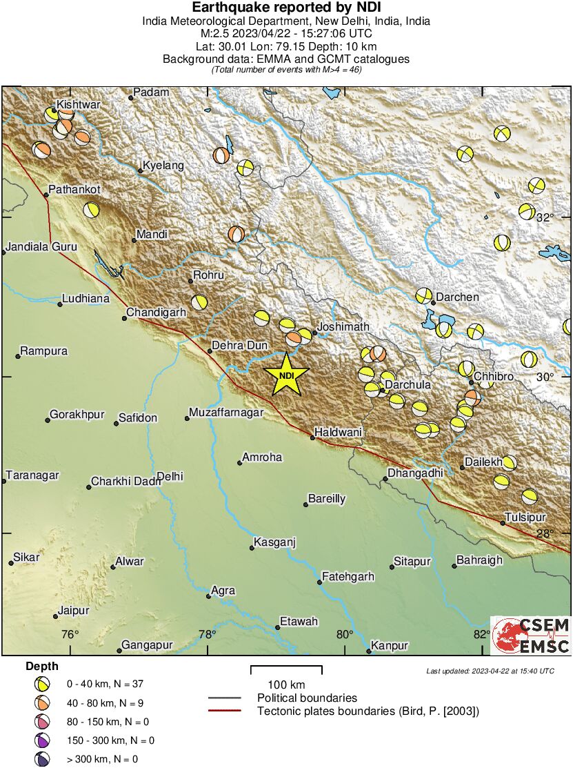 Regional moment Tensor