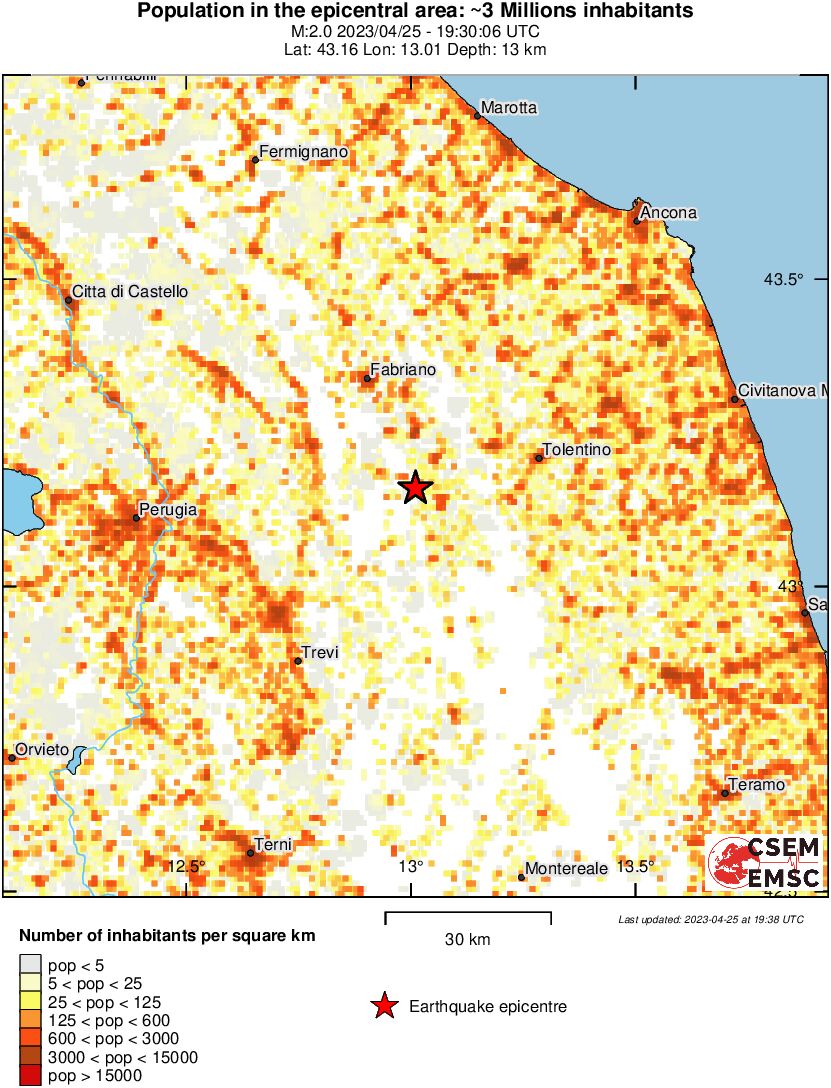 population