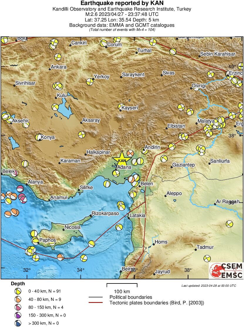 Regional moment Tensor