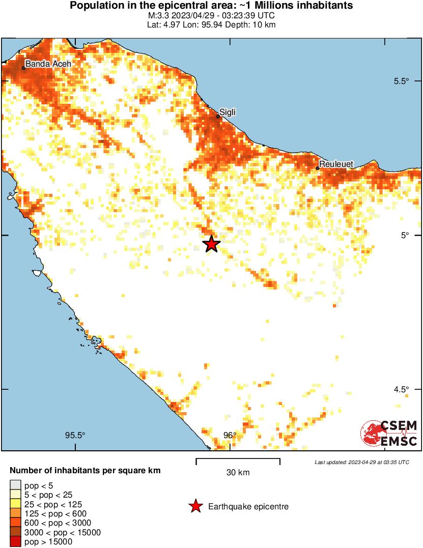 population