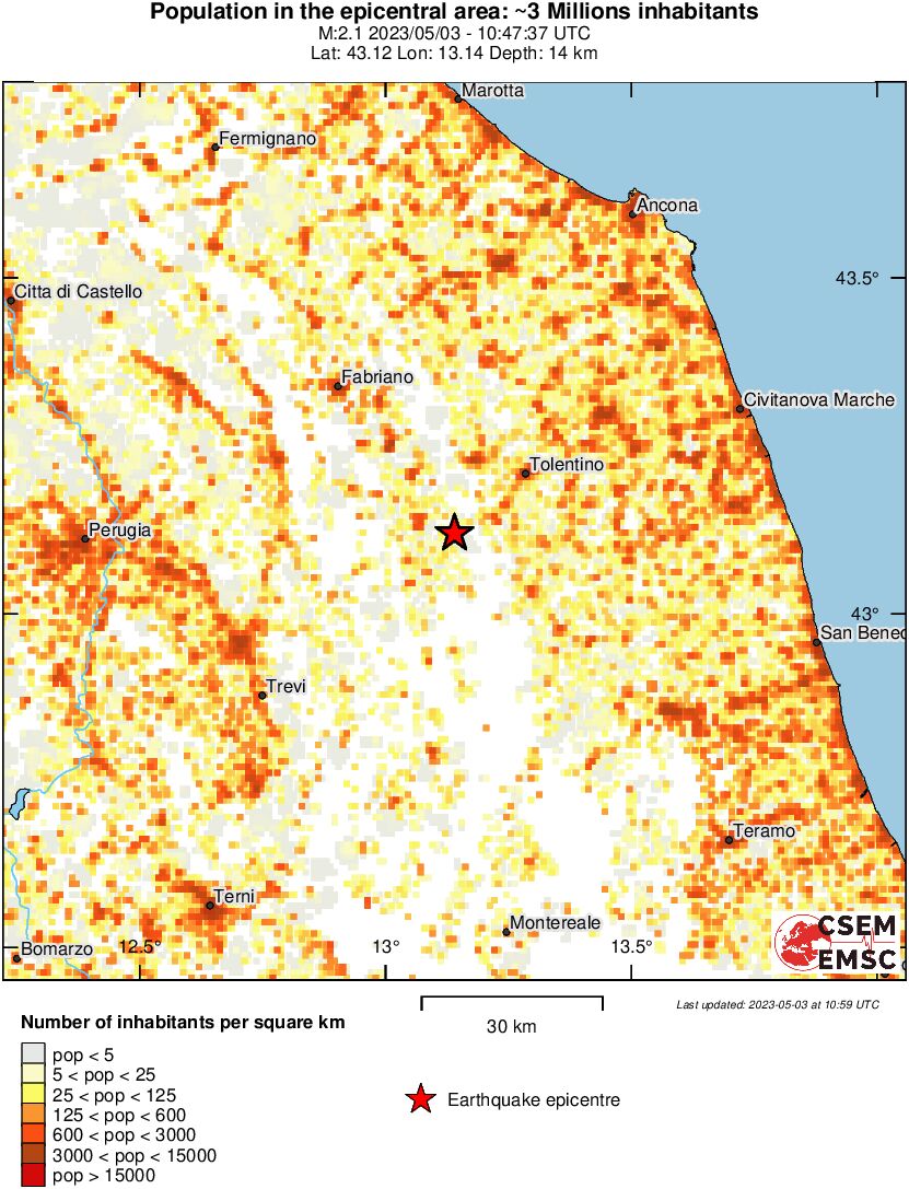 population