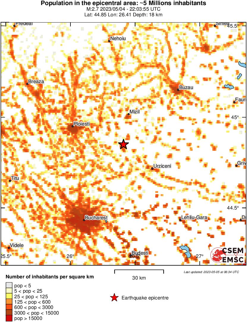 population