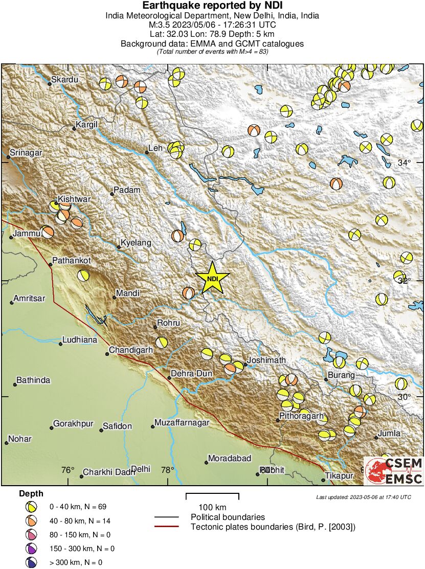 Regional moment Tensor