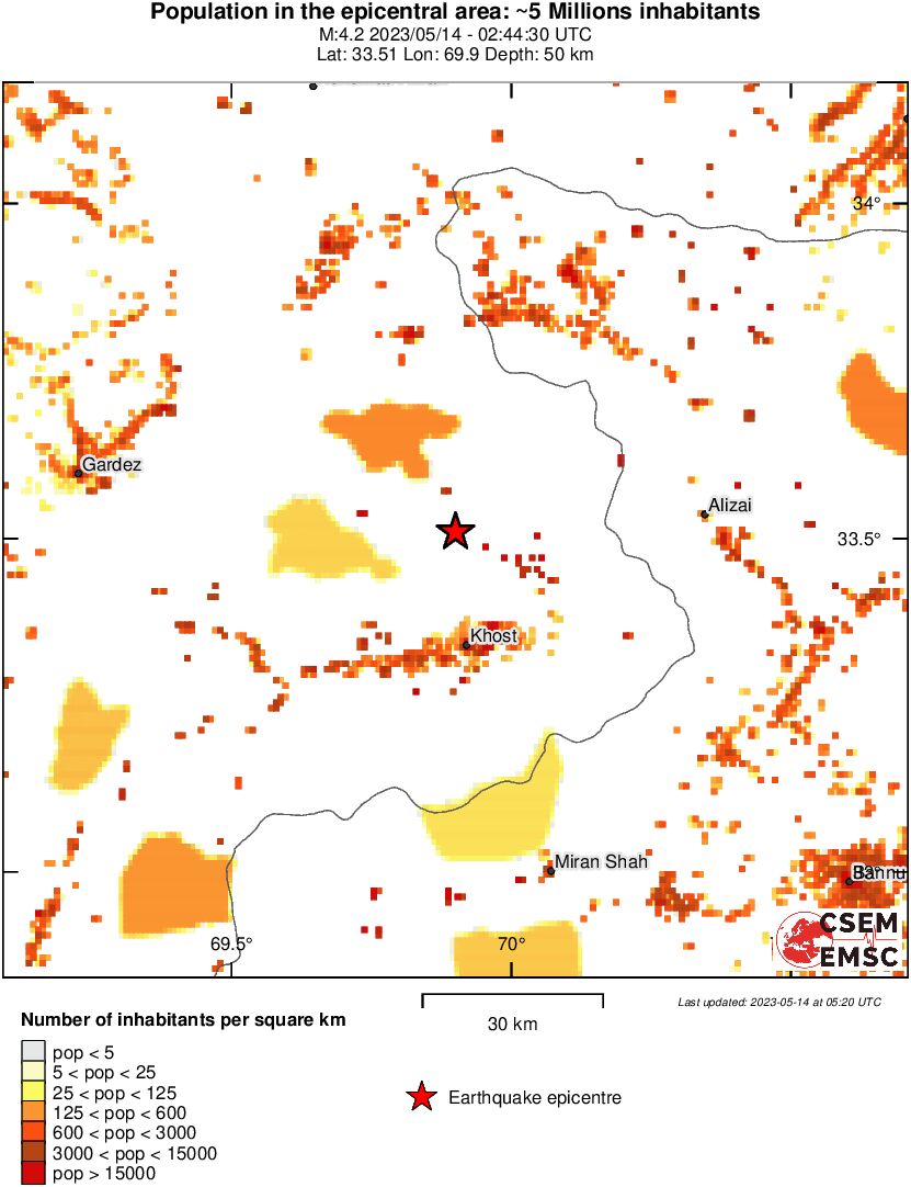 population
