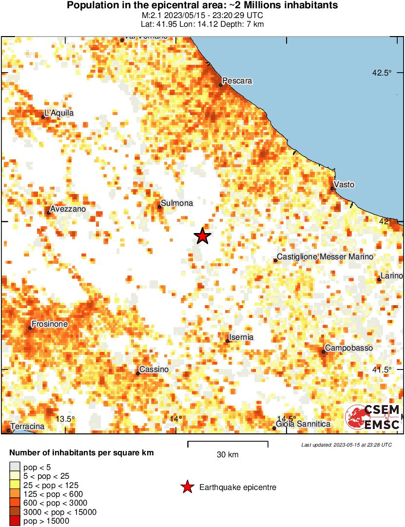 population