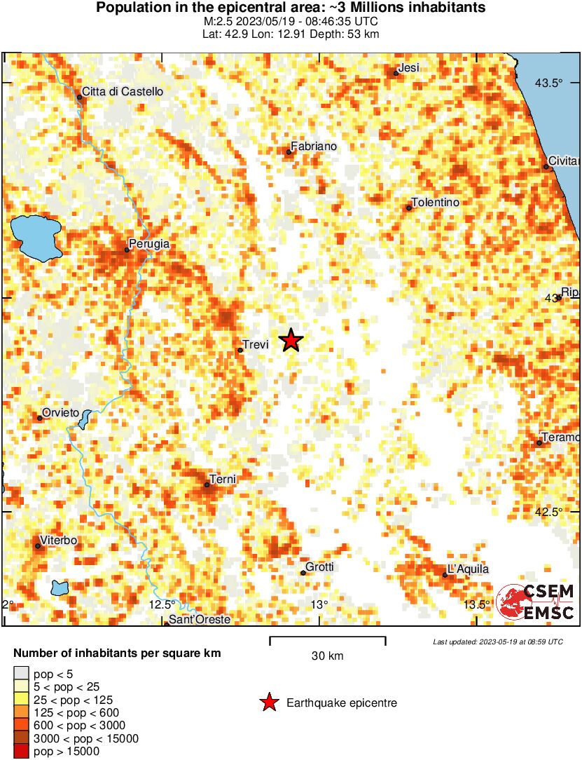 population