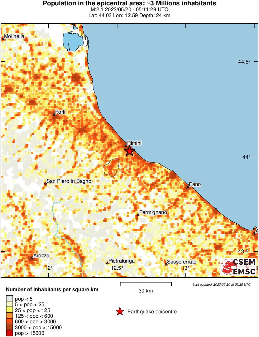 population