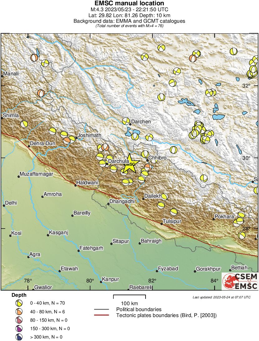 Regional moment Tensor