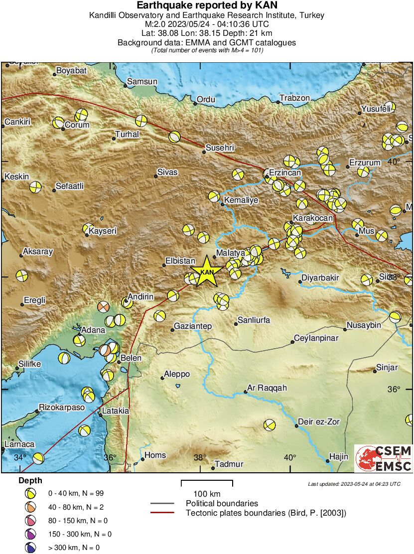 Regional moment Tensor