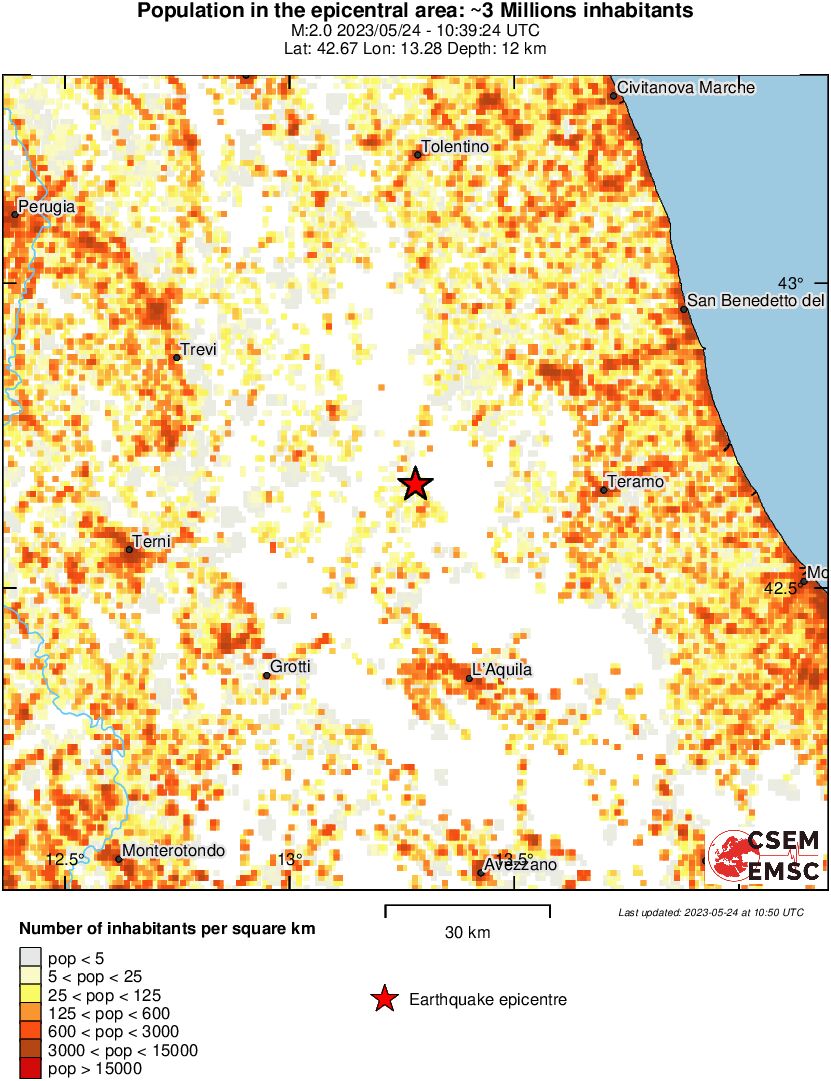 population