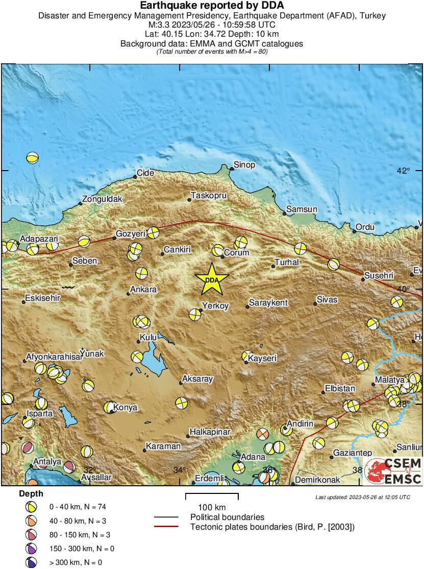 Regional moment Tensor