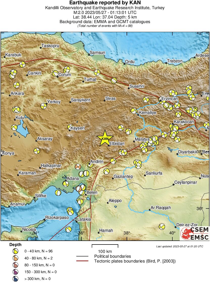 Regional moment Tensor