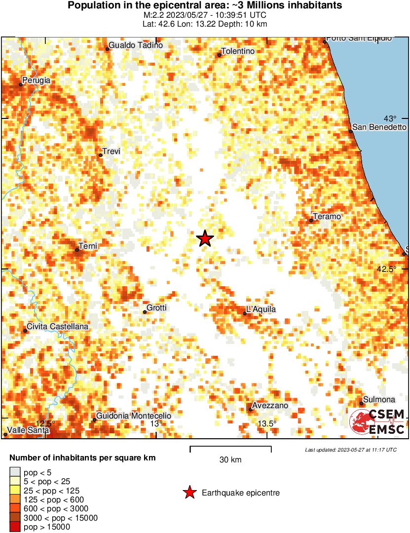 population