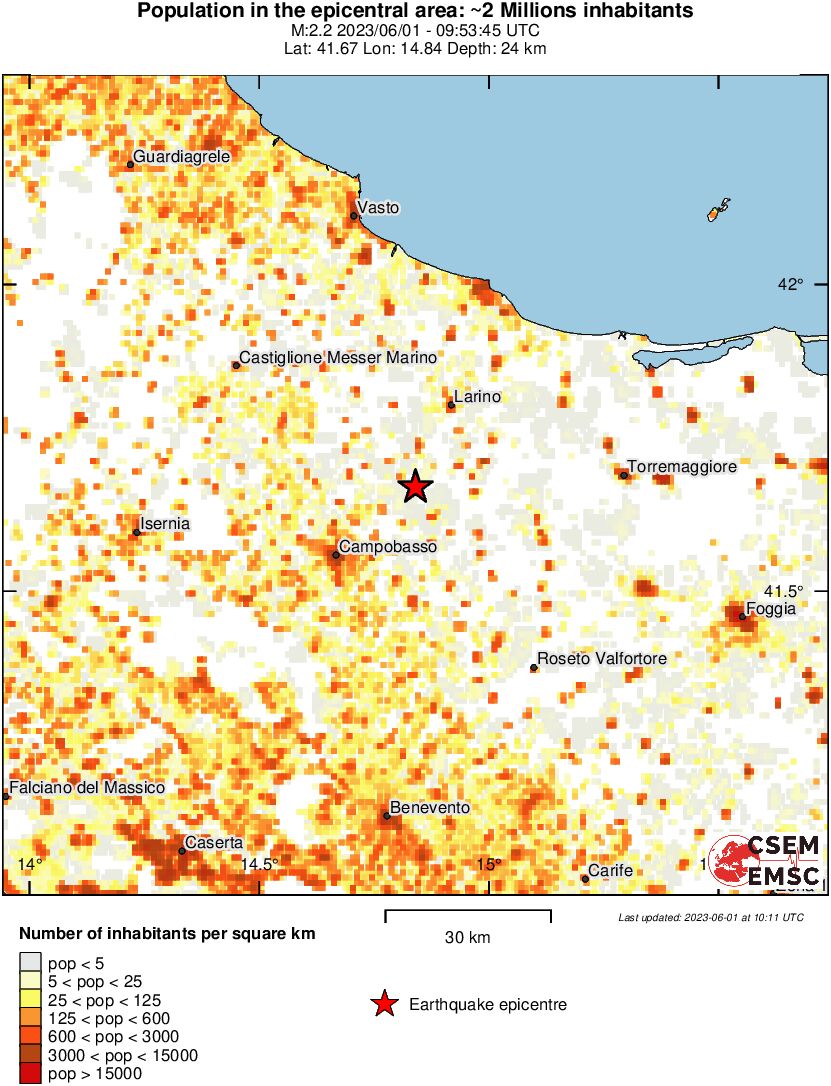 population
