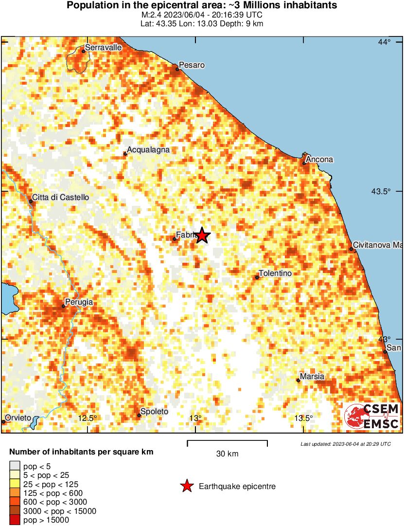population
